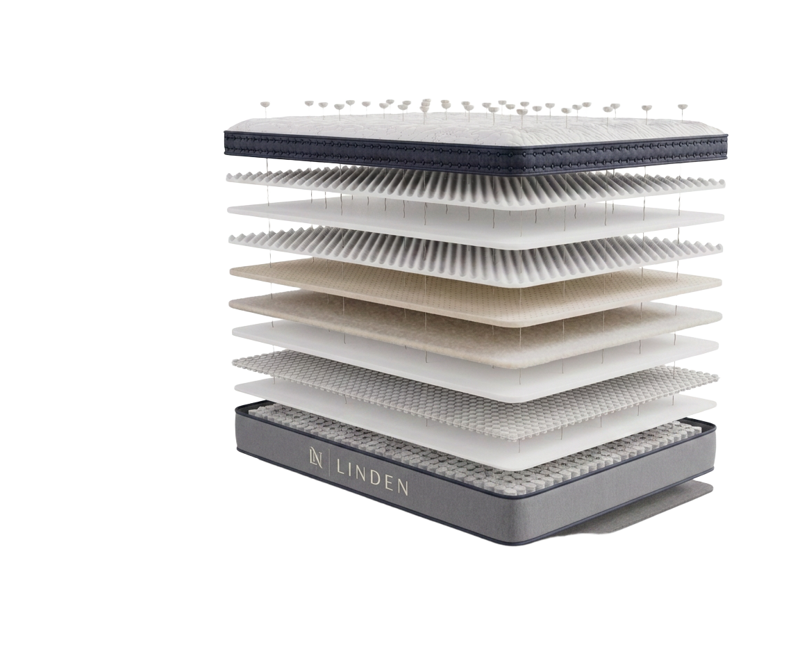 Exploded view showing the internal comfort and support layers of the LINDEN mattress